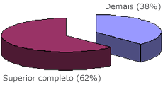 Escolaridade