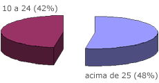 Faixa et&aacute;ria