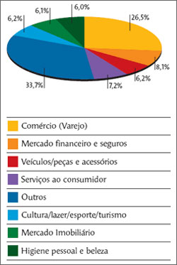 Gr&aacute;fico 4