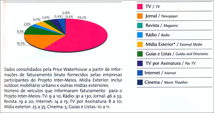 Gr&aacute;fico 1