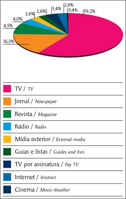 Gr&aacute;fico 3