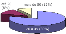 Faixa et&aacute;ria